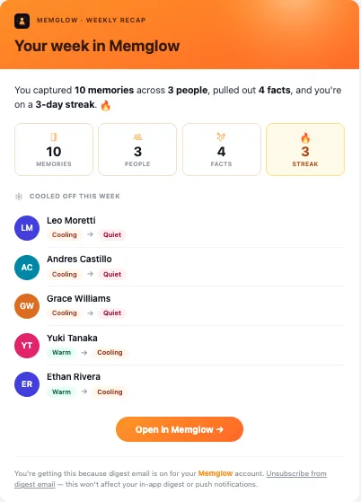The Memglow weekly digest delivered as an email, with the same recap tiles and cooled off list